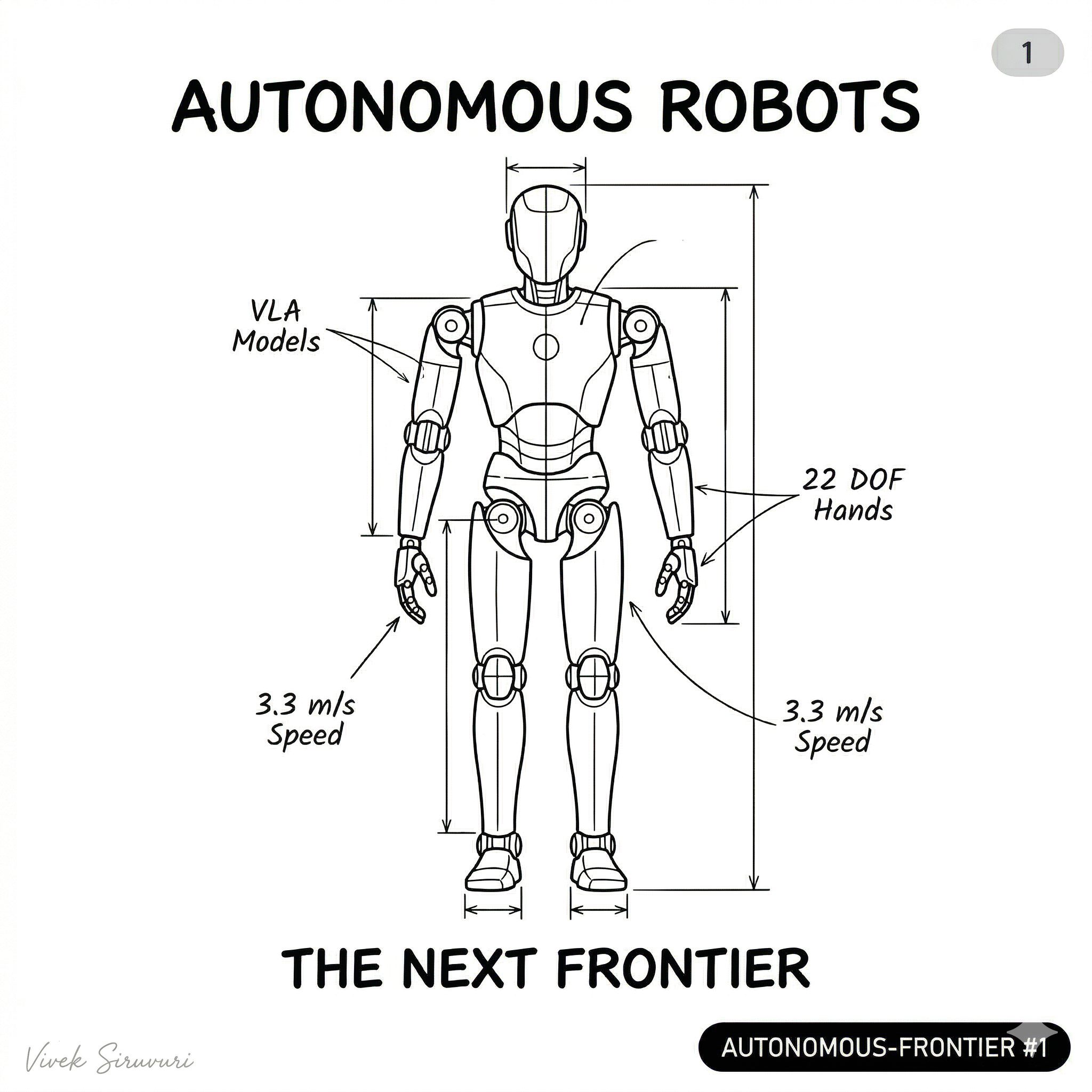 Autonomous Robots: The State of Play in 2026