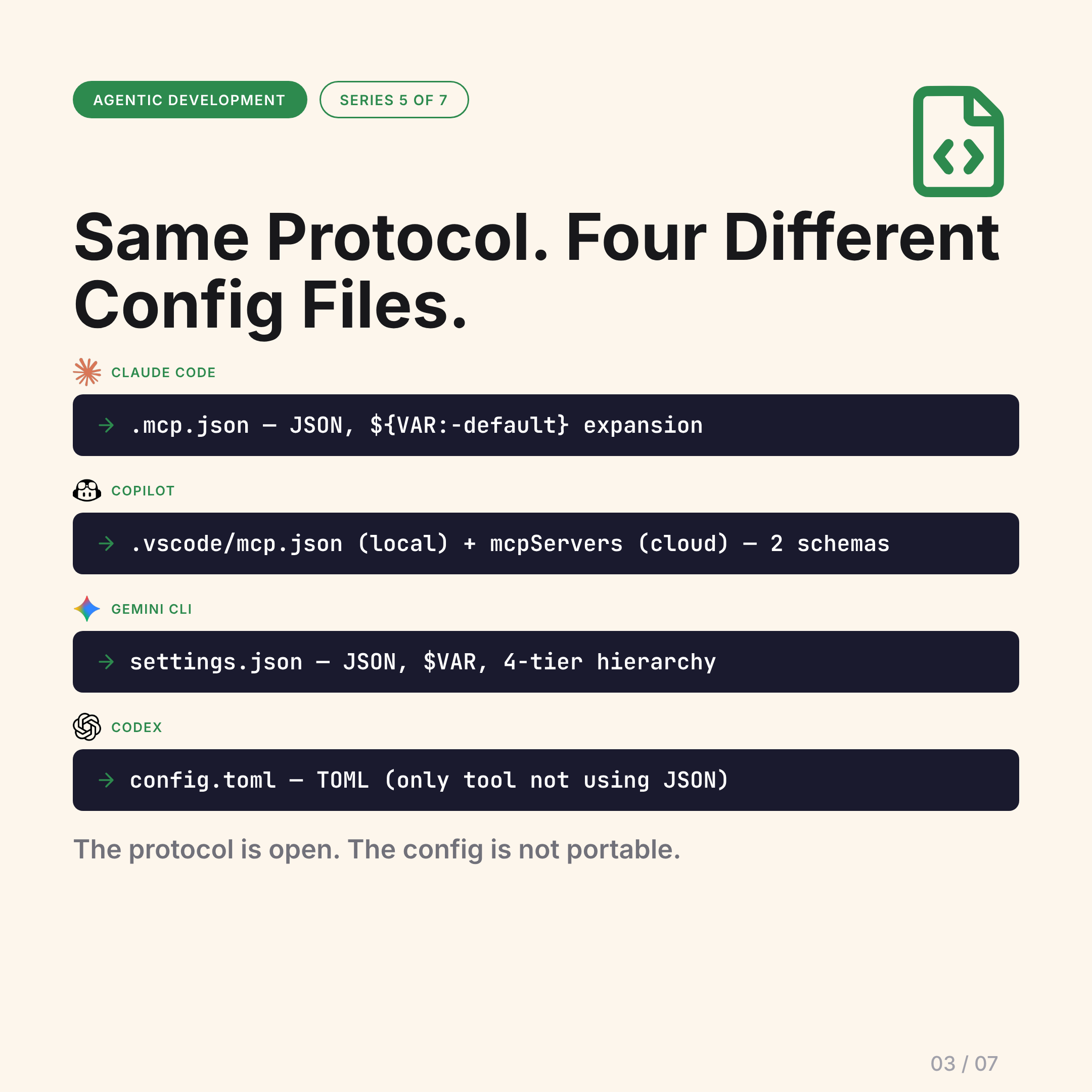 Four tools, four config files