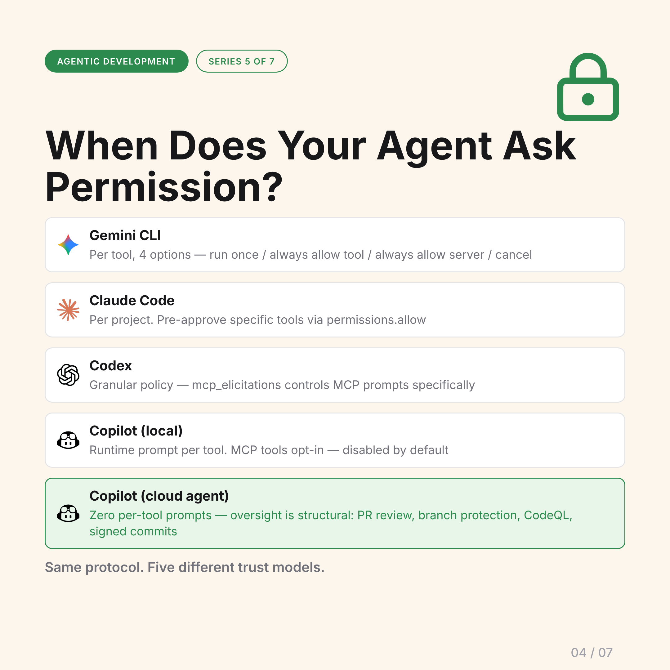 The five approval models