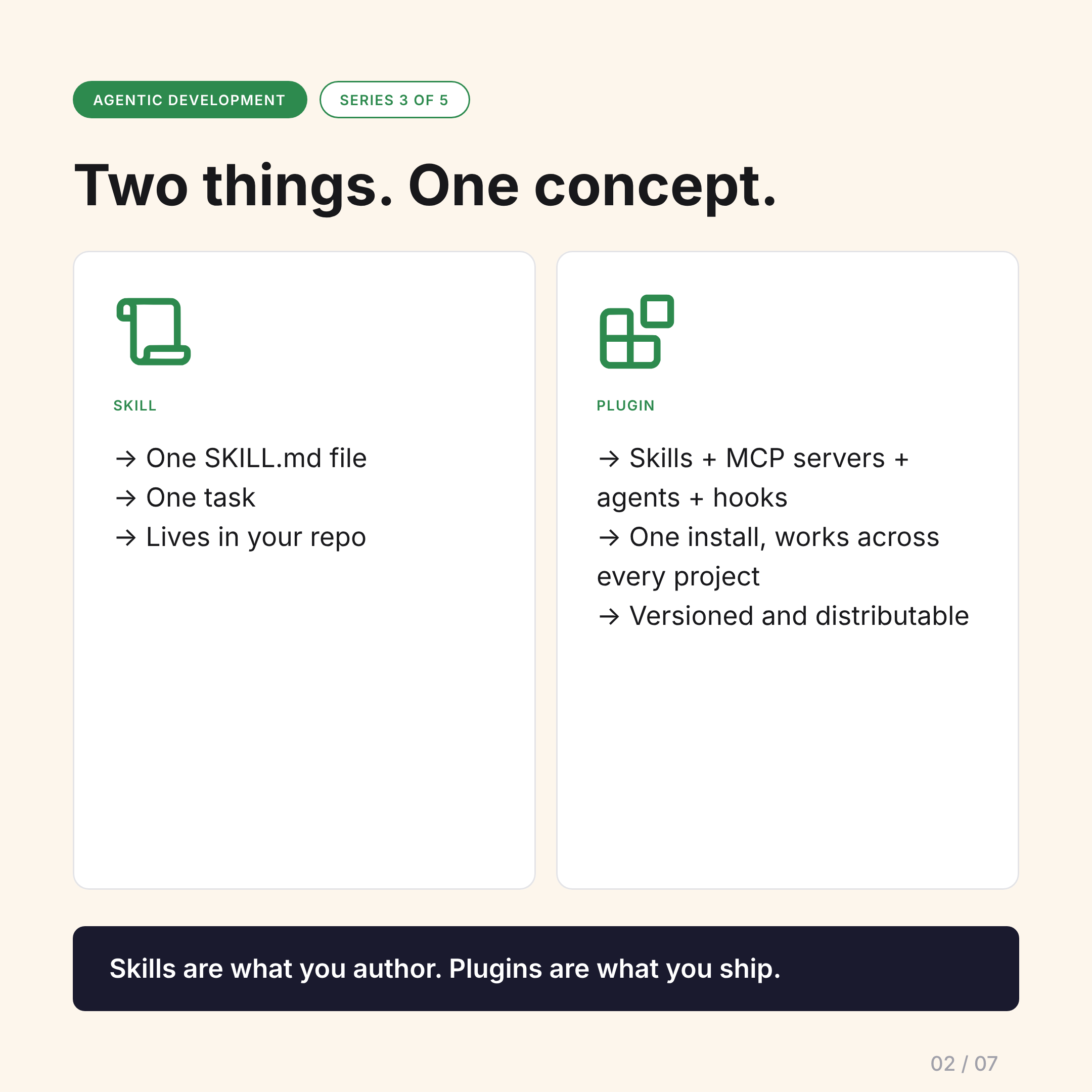 The distinction between skills and plugins