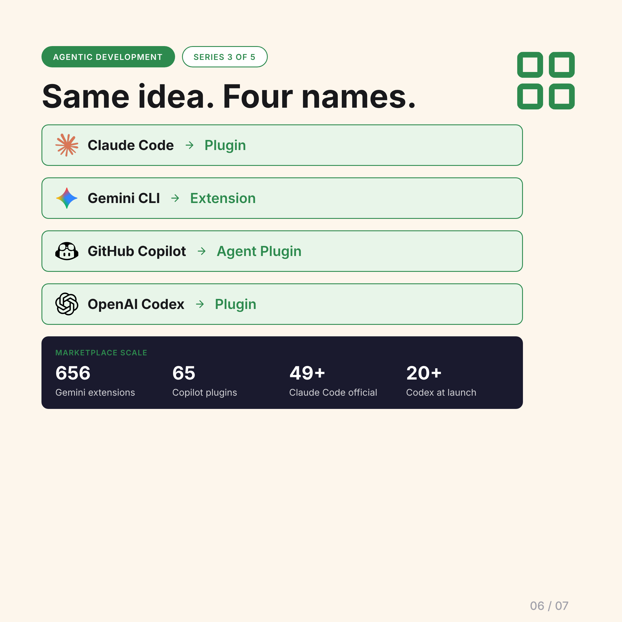 All four tools have plugins, different names
