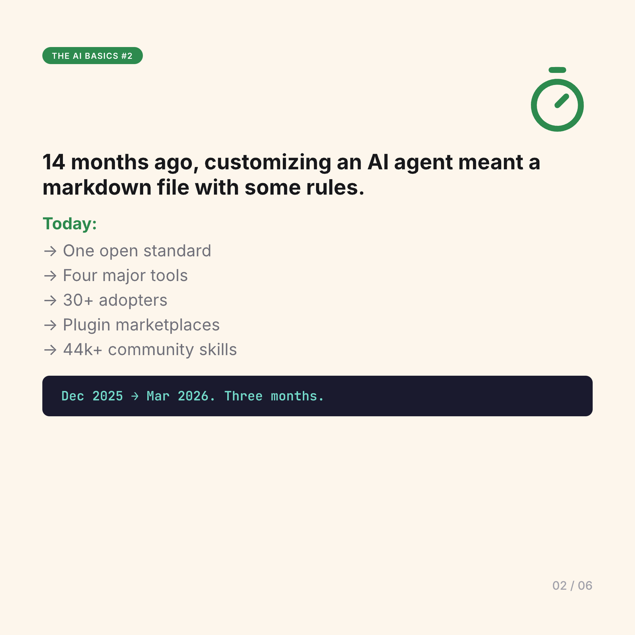 The gap between format convergence and governance depth
