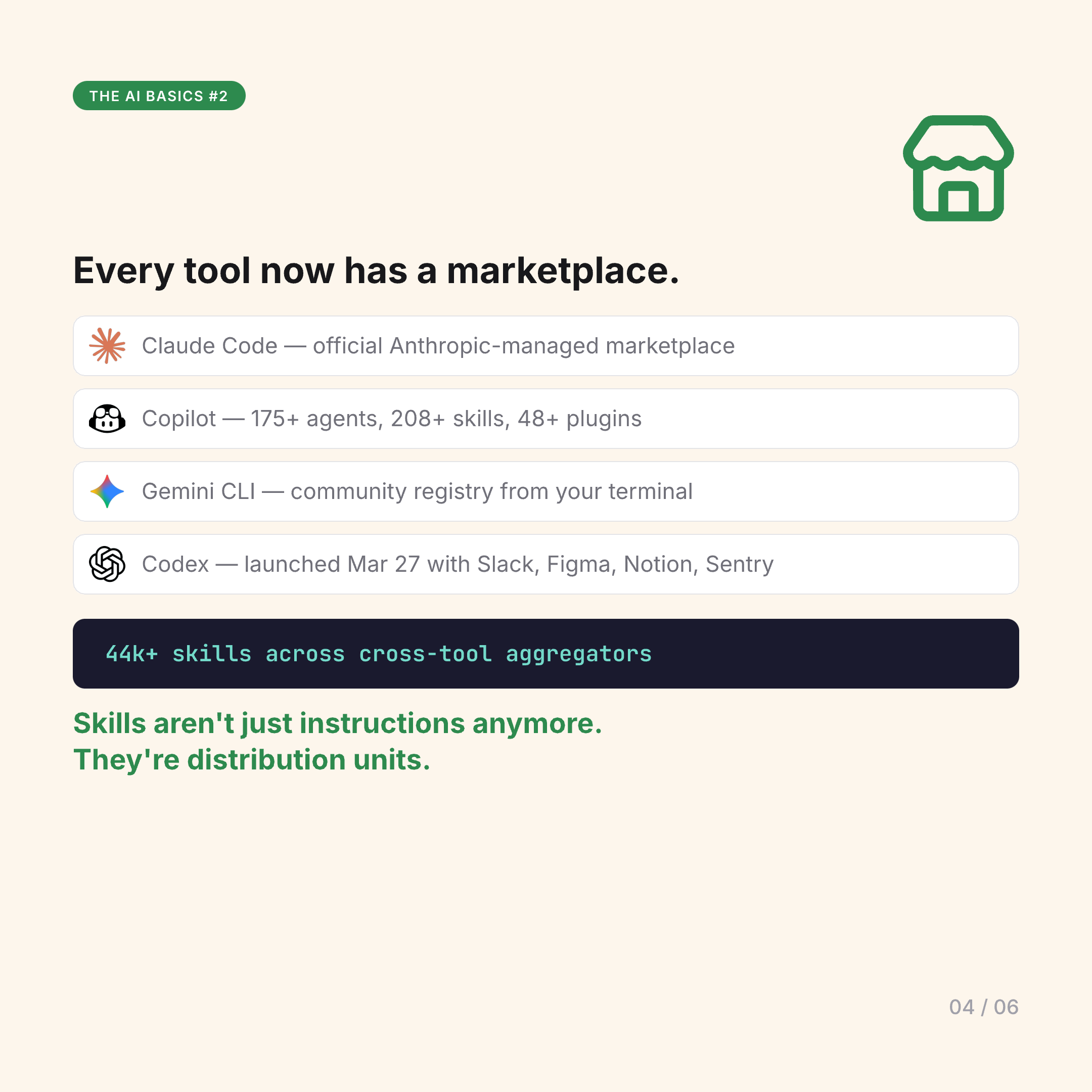 Marketplace ecosystems across tools