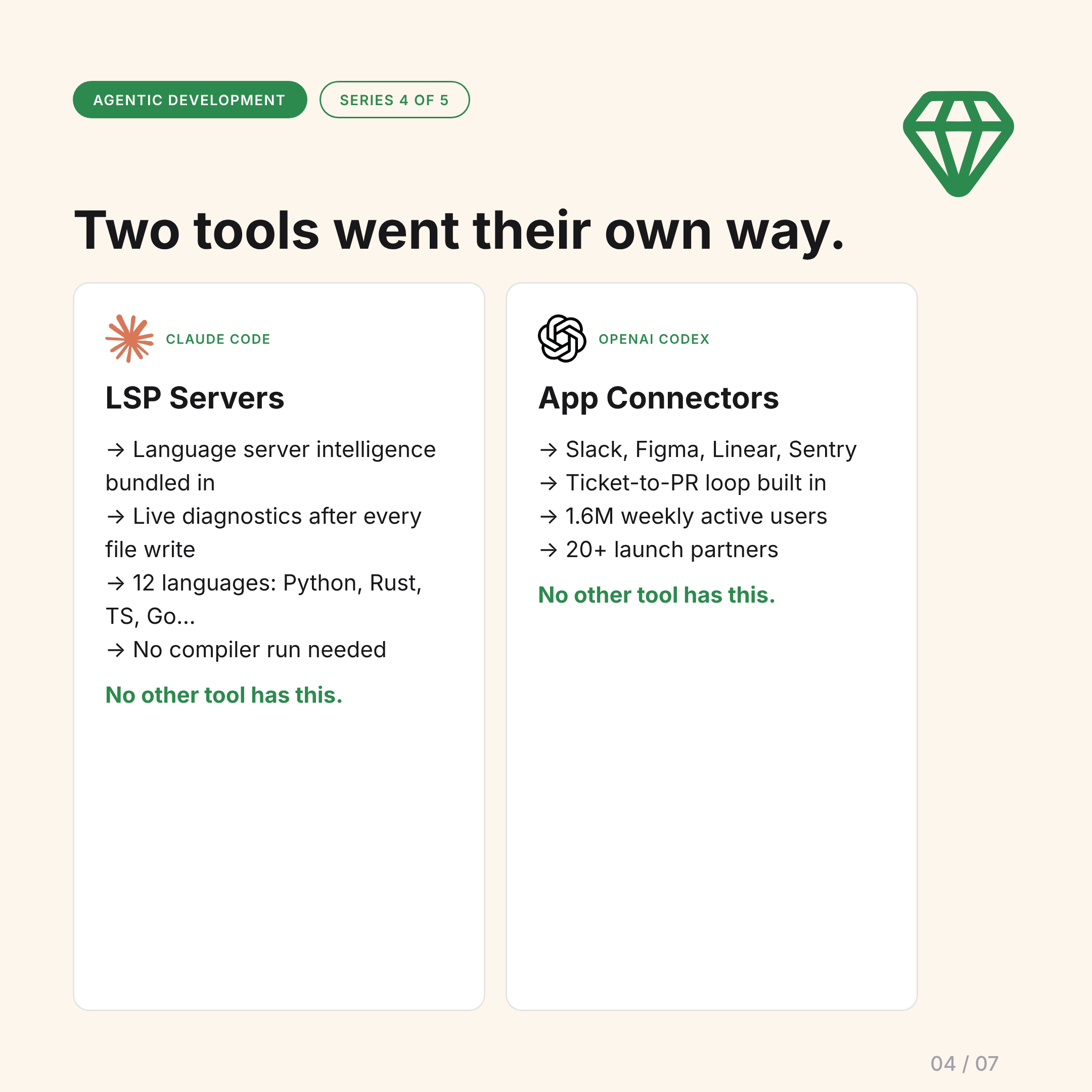 Unique capabilities per tool